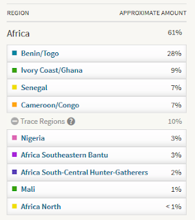 Interesting DNA Results from AncestryDNA