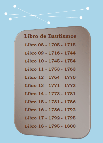 Havana Cathedral Records 1622 - 1874